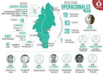 Los Rastrojos masacraron a 8 personas en Colombia