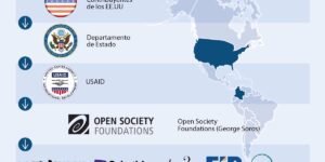 La plata de la Unión Europea al servicio de las FARC