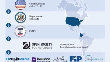 La plata de la Unión Europea al servicio de las FARC