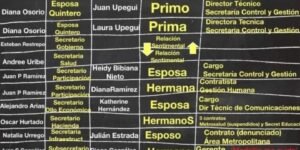 Nepotismo en la Alcaldía de Medellín