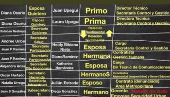 Nepotismo en la Alcaldía de Medellín