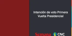 Federico Gutiérrez se dispara y se convierte en el principal rival de Gustavo Petro: encuesta del CNC para SEMANA