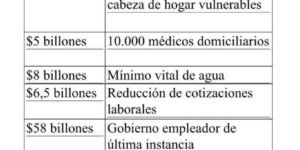 Monumental engaño de Petro al ingenuo pueblo colombiano