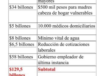 Monumental engaño de Petro al ingenuo pueblo colombiano