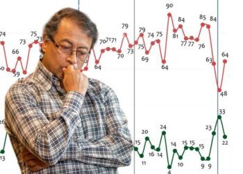 Estos son los presidentes con mayor y menor aprobación en Sudamérica: ¿cómo le fue a Gustavo Petro en el sondeo?