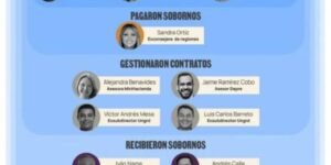 Presuntos Implicados en corrupción de la UNGRD