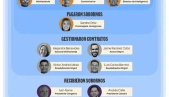 Presuntos Implicados en corrupción de la UNGRD