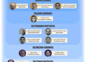 Presuntos Implicados en corrupción de la UNGRD
