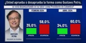 2026: unas elecciones con tres vueltas | Los Irreverentes