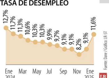 Propuesta de reforma laboral bien hundida