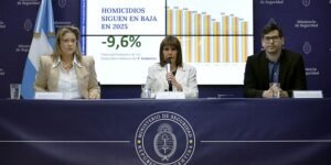 Argentina. Lo nunca visto: la tasa de homicidios fue la más baja de Sudamérica, en 2024, según Patricia Bullrich