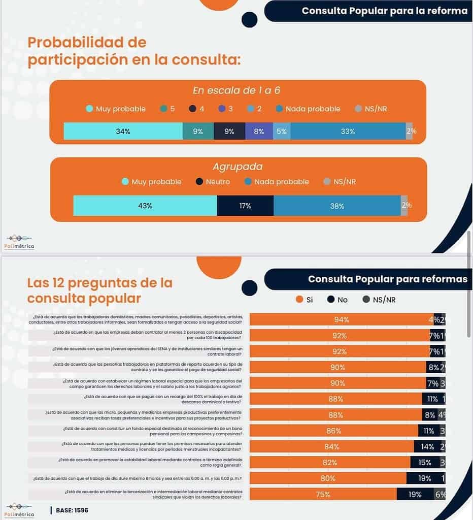 Consulta popular de Petro