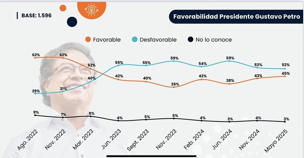 Consulta popular de Petro
