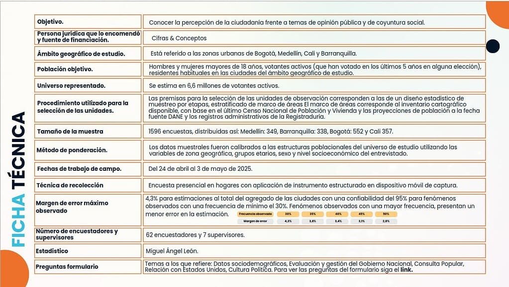Consulta popular de Petro