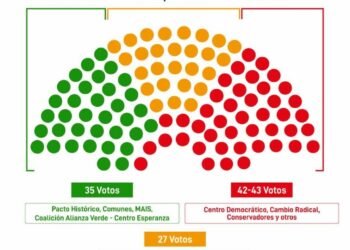Asi esta la puja en el congreso por la consulta popular de Petro