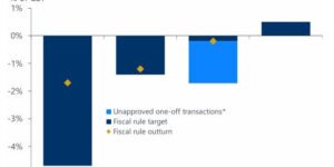 Oxford Economics: Suspensión de la Regla Fiscal le permite al gobierno colombiano continuar con prácticas insostenibles
