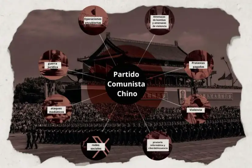 Desentrañando el manual del PCCh para la represión transnacional en ...