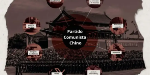 Desentrañando el manual del PCCh para la represión transnacional en Estados Unidos