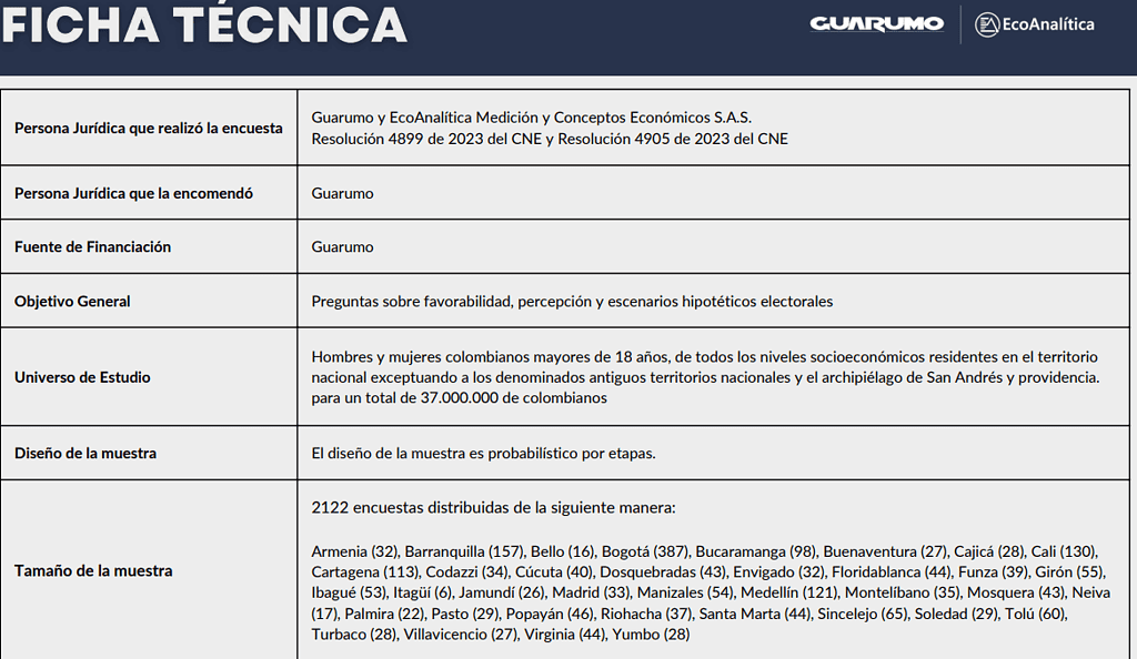 Ficha técnica Guarumo
