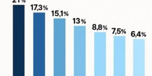 Encuesta presidencial 2025