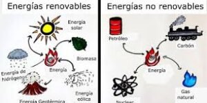 Las renovables no reemplazan al petróleo, gas y carbón