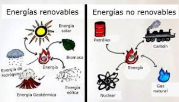 Las renovables no reemplazan al petróleo, gas y carbón