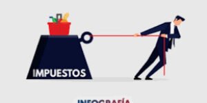 ¿Por qué la reforma tributaria del gobierno Petro está virtualmente hundida?