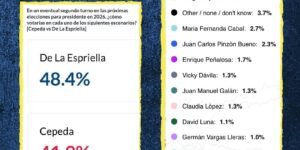 🇨🇴 ¡DEFENSORES DE LA PATRIA, OJO A ESTO! 👀