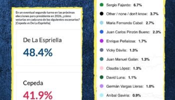 🇨🇴 ¡DEFENSORES DE LA PATRIA, OJO A ESTO! 👀
