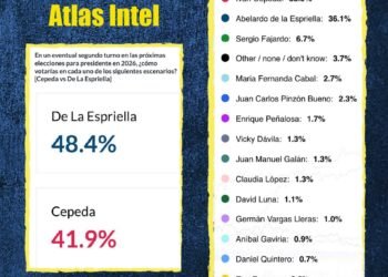 🇨🇴 ¡DEFENSORES DE LA PATRIA, OJO A ESTO! 👀