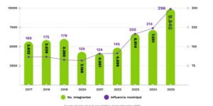 El Clan del Golfo creció un 140% durante el régimen petrista.