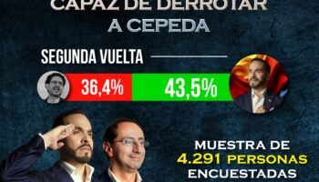 ¡El Tigre es el único que vence a Cepeda! 🇨🇴