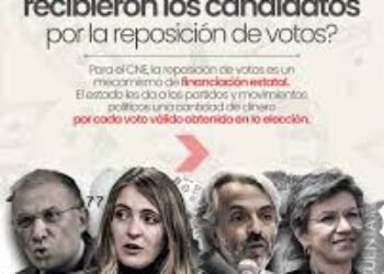 Reposición: ¿Lotería o enriquecimiento ilícito?