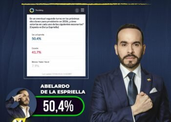 Cifras que tienen asustados a los de SIEMPRE 🇨🇴