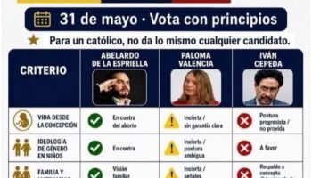 Guía Católica para votar el 31 de Mayo.
