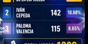 Votación en el Exterior