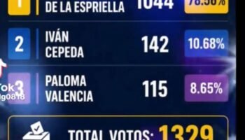 Votación en el Exterior