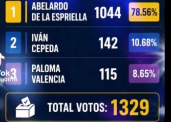 Votación en el Exterior