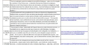 Noticias sobre ‘traslado puestos votación bajo grave constreñimiento armado’