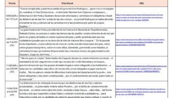 Noticias sobre ‘traslado puestos votación bajo grave constreñimiento armado’
