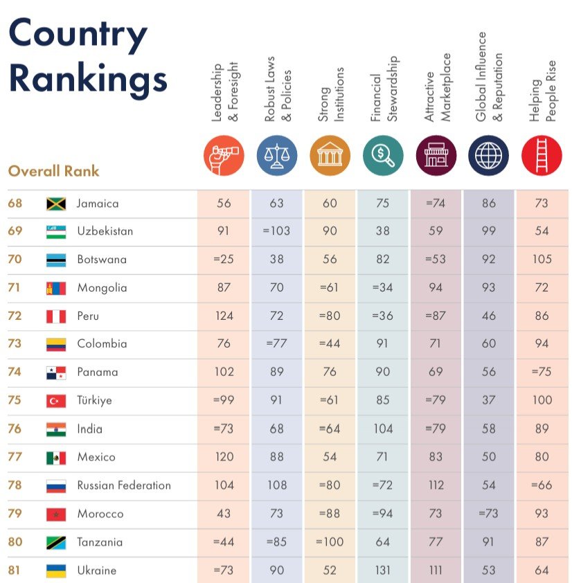 Resultados del Índice de Buen Gobierno de Chandler 2026.