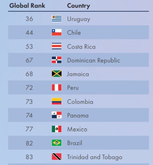 Resultados del Índice de Buen Gobierno de Chandler 2026.