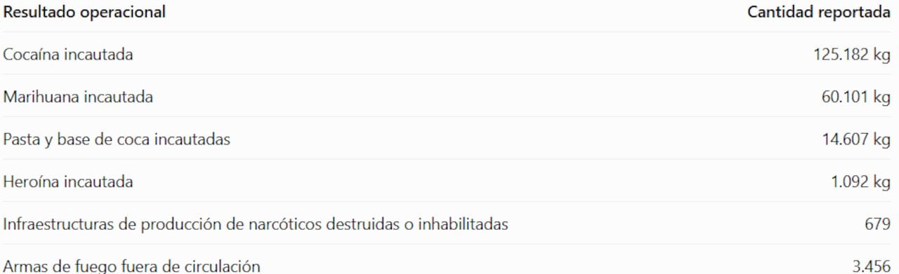 Gráfico 2