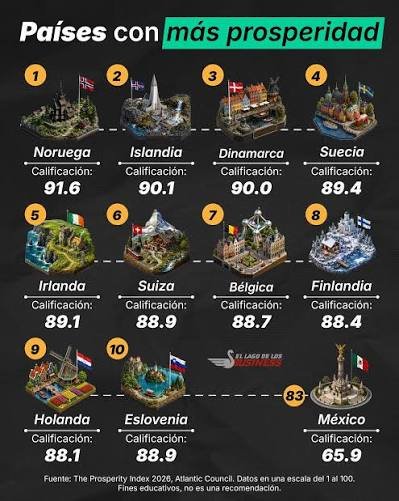 El mito socialista y la prosperidad nórdica